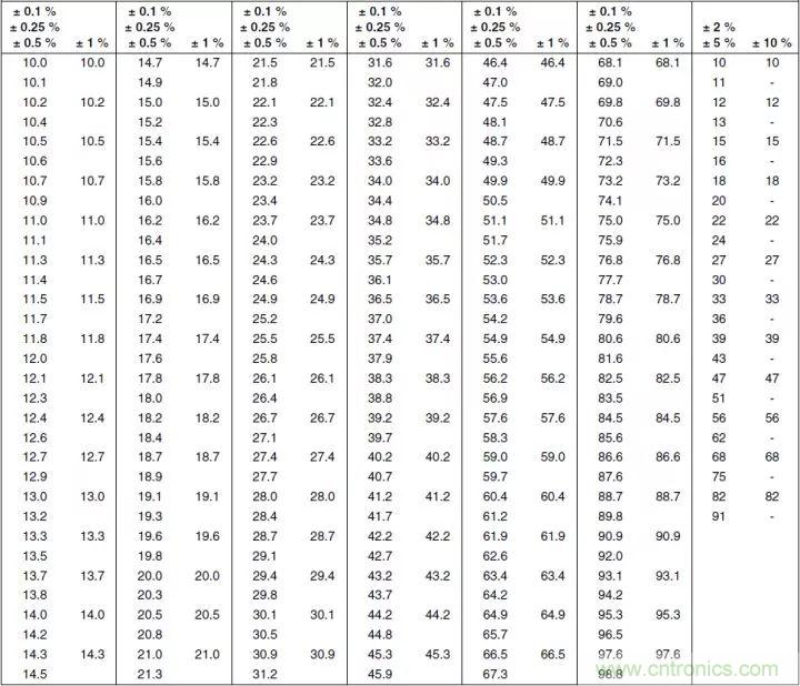 一文帶你認(rèn)識全類型“電阻”！