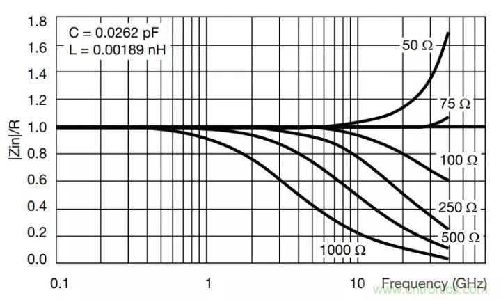 一文帶你認(rèn)識全類型“電阻”！