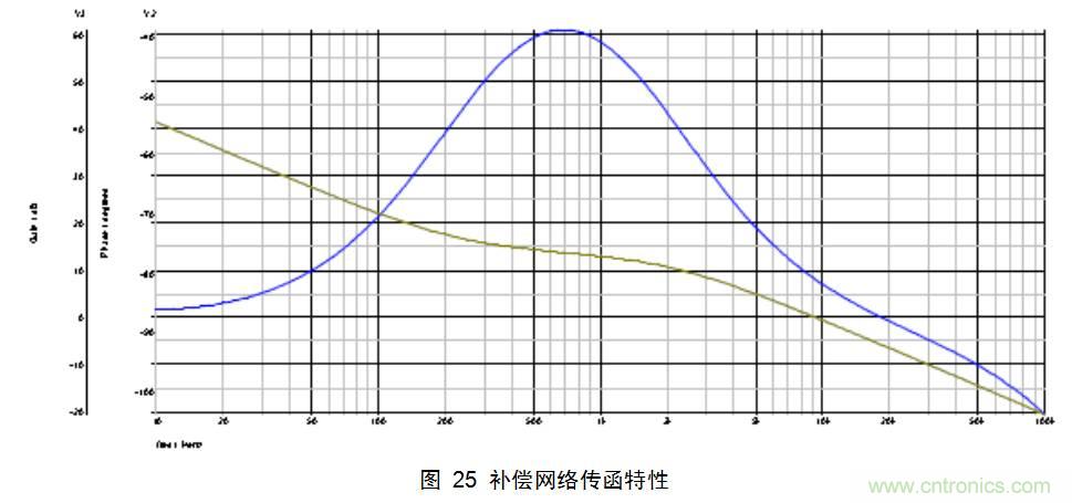 干貨：電路設(shè)計(jì)的全過程（含原理圖）