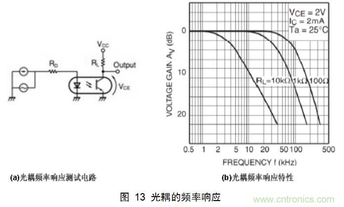 干貨：電路設(shè)計(jì)的全過程（含原理圖）