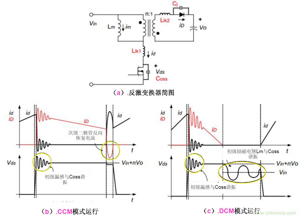 干貨：電路設(shè)計(jì)的全過程（含原理圖）