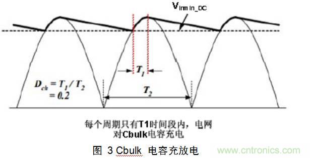 干貨：電路設(shè)計(jì)的全過程（含原理圖）