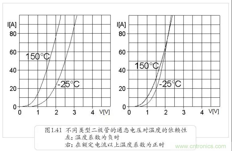 二極管為何不適合并聯(lián)？串聯(lián)為何還要均壓？