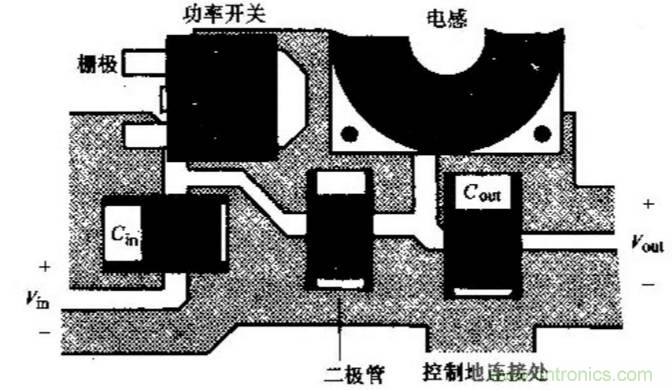 如何做好開關(guān)電源設(shè)計最重要的一步？（一）