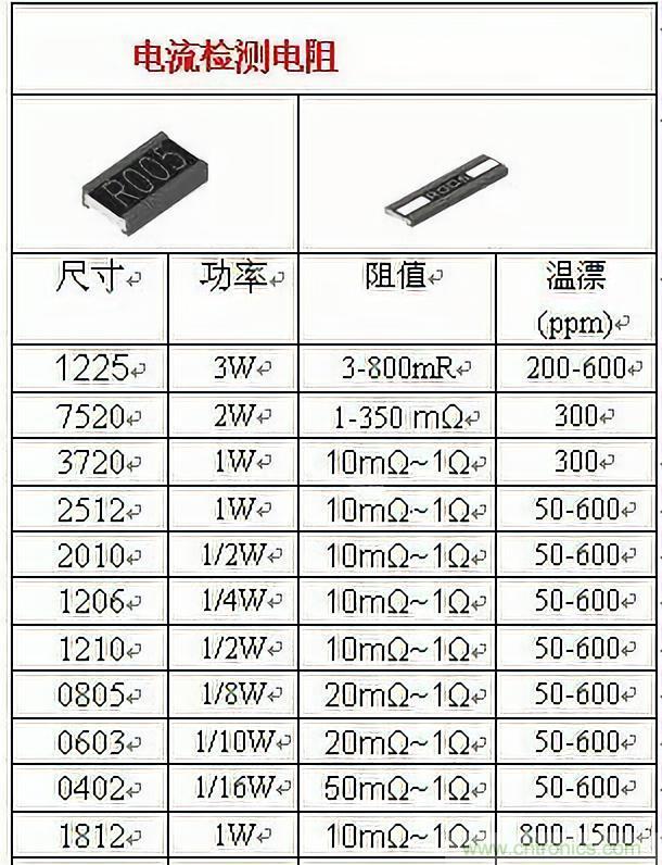 技術(shù)干貨！巧置采樣電阻