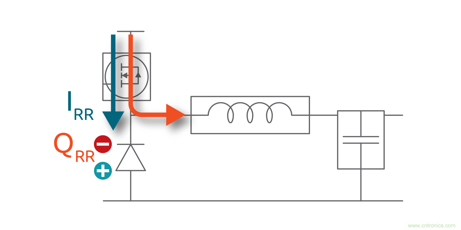 MOSFET Qrr—在追求能效時，忽視這一參數(shù)是危險的