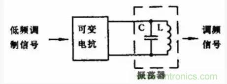 模擬電路8大概念，你爛熟于心了嗎？