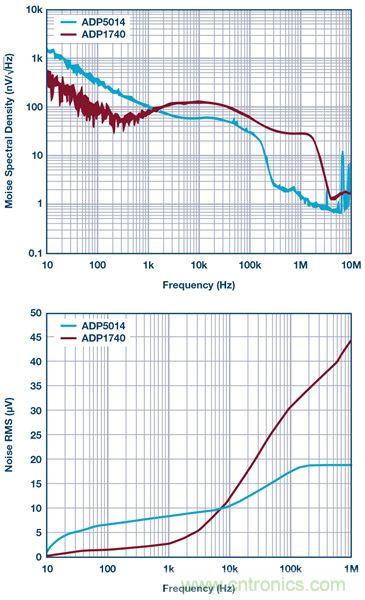 這可是個新方法，保證電源的高效率、高性能！