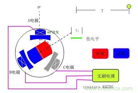 EMI干擾源之電機(jī)原理分析