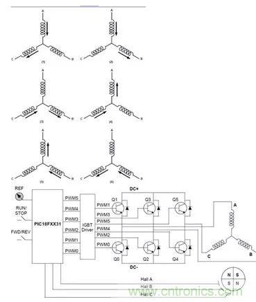 無刷直流電機：原理、優(yōu)勢、應用！