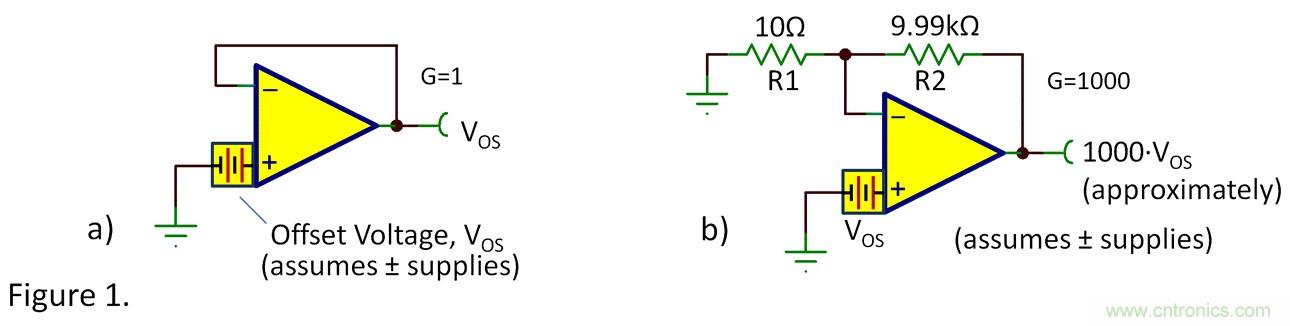 失調(diào)電壓與開環(huán)增益到底有什么關(guān)聯(lián)？