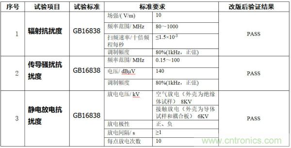 產(chǎn)品結構EMC設計問題分析