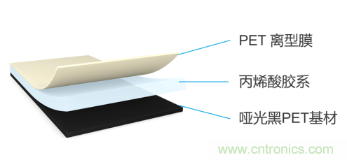 tesa 7905超薄遮蔽膠帶，助力手機(jī)廠商實(shí)現(xiàn)5G時(shí)代無限創(chuàng)新的手機(jī)設(shè)計(jì)