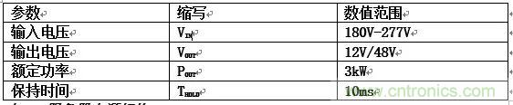 數(shù)據(jù)中心和通信機(jī)房，需要這樣的功率器件……