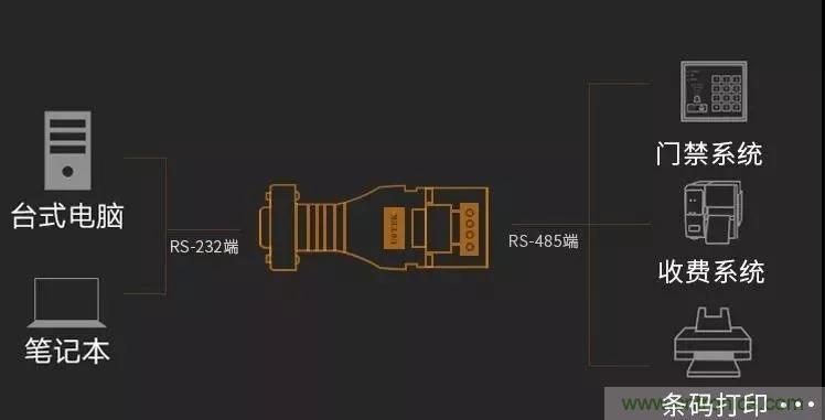 12個經(jīng)典問答：帶你全面了解RS485接口知識！