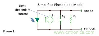 模擬設(shè)計者必須了解的光電二極管問題