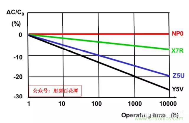 為何射頻電容電感值是pF和nH級的？