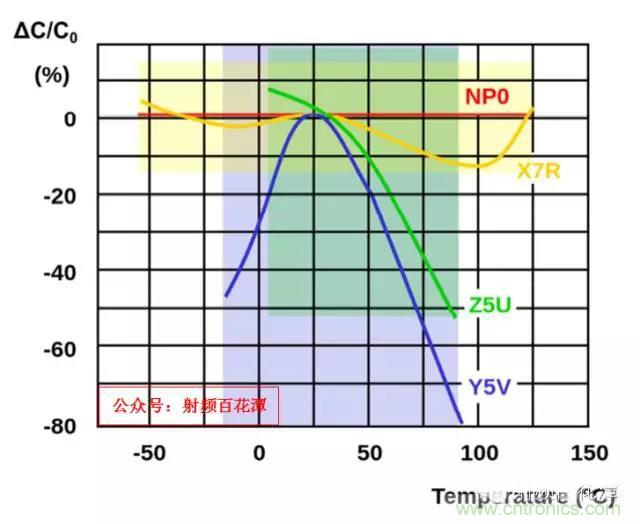 為何射頻電容電感值是pF和nH級的？