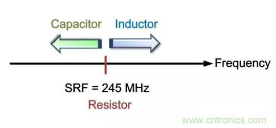 為何射頻電容電感值是pF和nH級的？