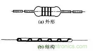 常見(jiàn)電阻器分類，你真的知道嗎？