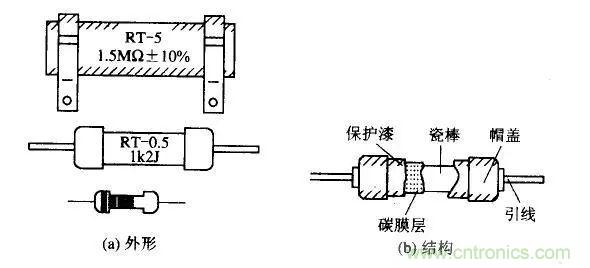 常見(jiàn)電阻器分類，你真的知道嗎？