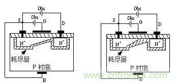 看動圖，學(xué)MOS管原理