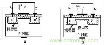 看動圖，學(xué)MOS管原理