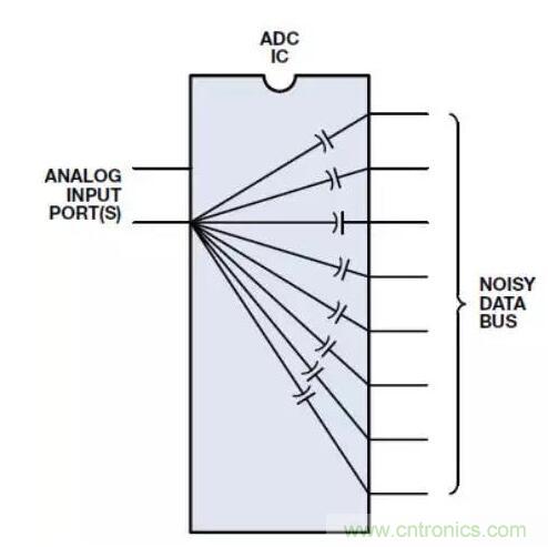 ADC輸出處理千萬小心，“接地技術(shù)指南”奉上
