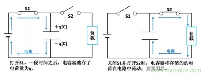 電容是如何工作的？