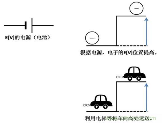 電容是如何工作的？