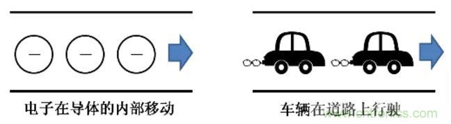 電容是如何工作的？