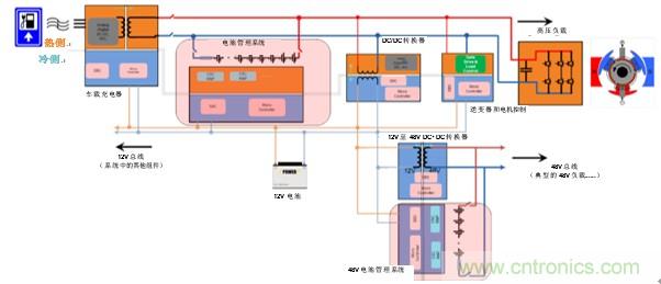 HEV/EV電池管理系統(tǒng)中的標準放大器功能