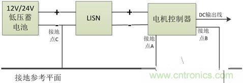 如何巧妙解決電機(jī)制器傳導(dǎo)發(fā)射遇到干擾？