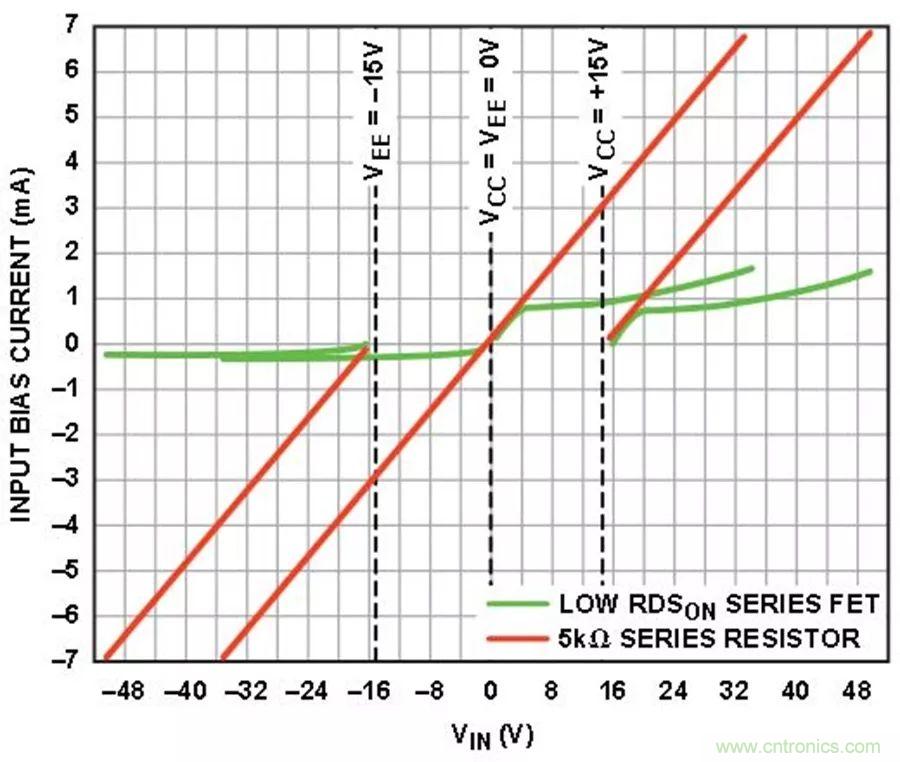 放大器集成過壓保護(hù)有多重要？