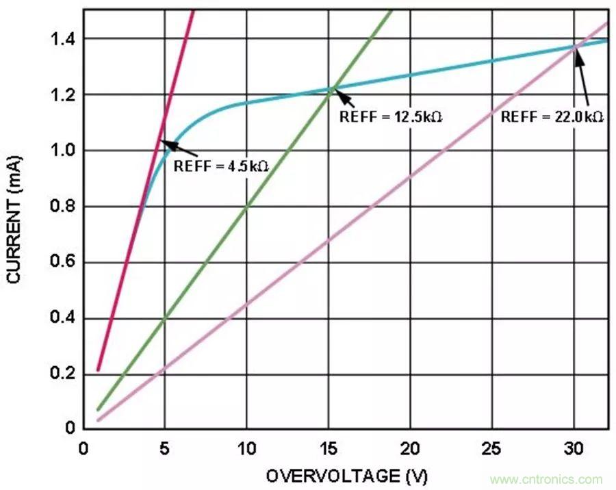 放大器集成過壓保護(hù)有多重要？