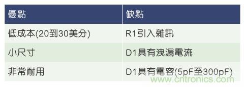 當電子組件性能下降，如何保護您的模擬前端？