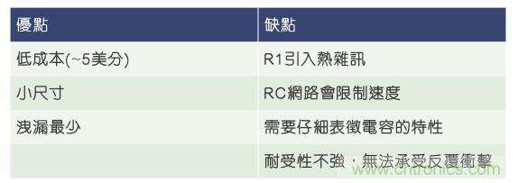 當電子組件性能下降，如何保護您的模擬前端？