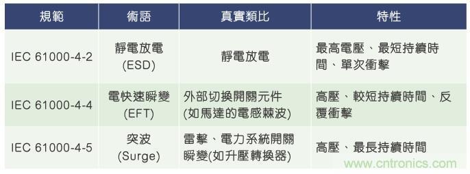 當電子組件性能下降，如何保護您的模擬前端？