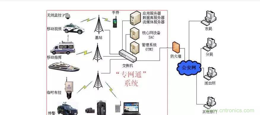 為什么無(wú)線電可以在寬帶傳輸中擊敗光纖？