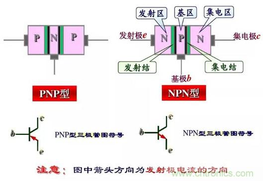 四句口訣讓你分分鐘玩轉(zhuǎn)三極管！