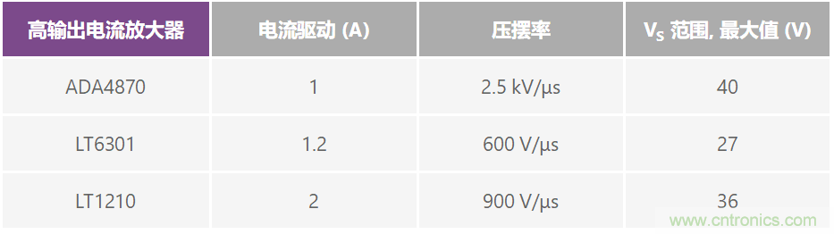 復合放大器：高精度的高輸出驅(qū)動能力