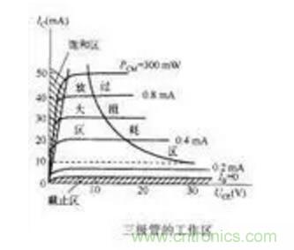 三極管做開(kāi)關(guān)，常用到的電容作用