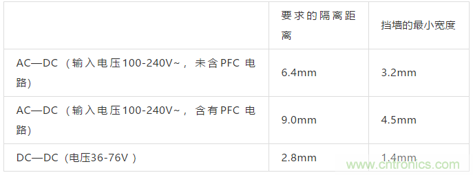 PCB Layout爬電距離、電氣間隙的確定