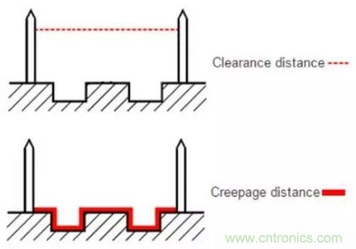 PCB Layout爬電距離、電氣間隙的確定