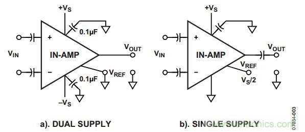 放大器電路設(shè)計(jì)，直流回路有多關(guān)鍵？