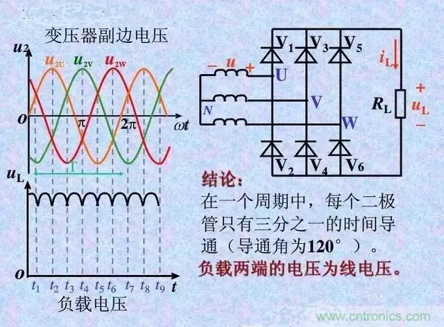 老電工總結：36種自動控制原理圖