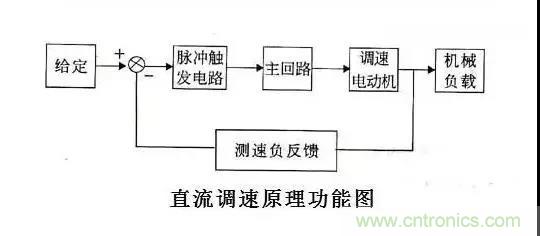 老電工總結：36種自動控制原理圖