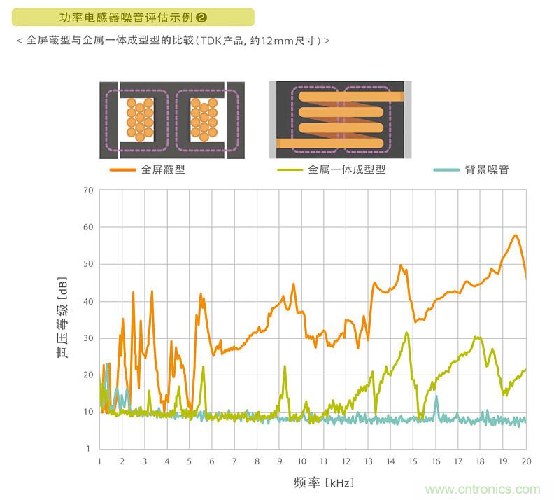 電源電路中電感為什么會(huì)嘯叫？