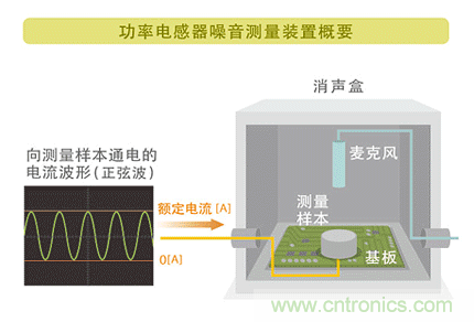 電源電路中電感為什么會(huì)嘯叫？