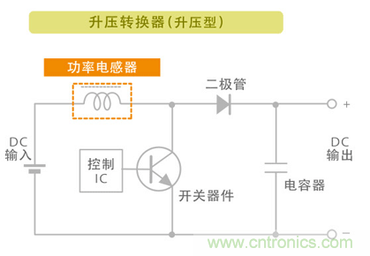 電源電路中電感為什么會(huì)嘯叫？